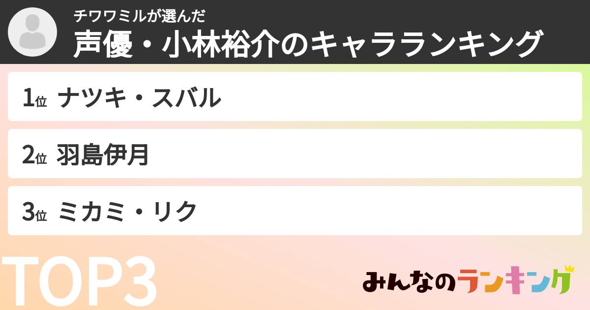 チワワミルさんの「声優・小林裕介のキャラランキング」