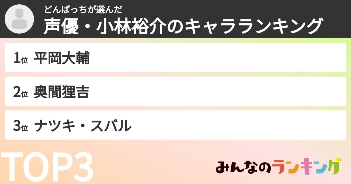 どんぱっちさんの「声優・小林裕介のキャラランキング」