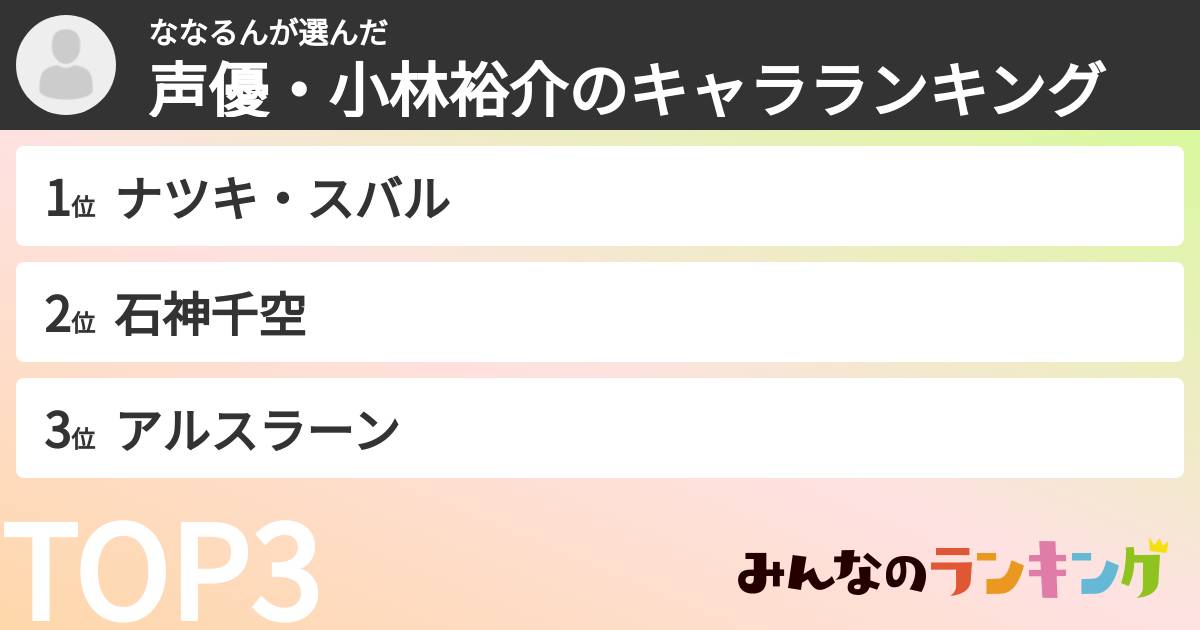 ななるんさんの「声優・小林裕介のキャラランキング」