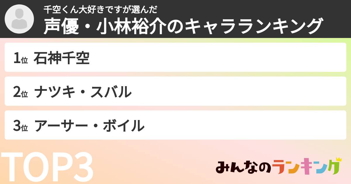 千空くん大好きですさんの「声優・小林裕介のキャラランキング」