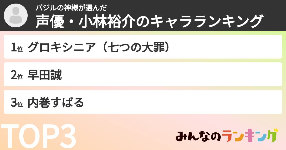 バジルの神様さんの「声優・小林裕介のキャラランキング」