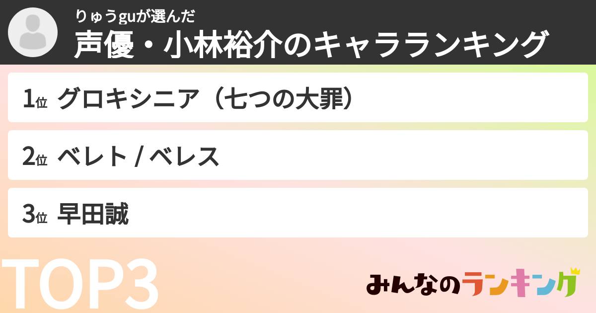 りゅうguさんの「声優・小林裕介のキャラランキング」