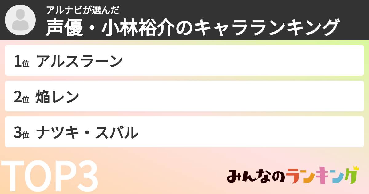アルナビさんの「声優・小林裕介のキャラランキング」