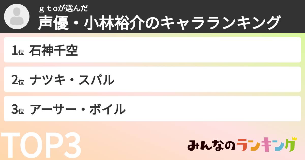 ｇｔoさんの「声優・小林裕介のキャラランキング」