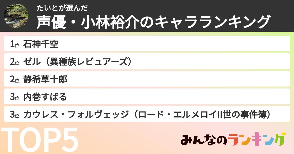 たいとさんの「声優・小林裕介のキャラランキング」