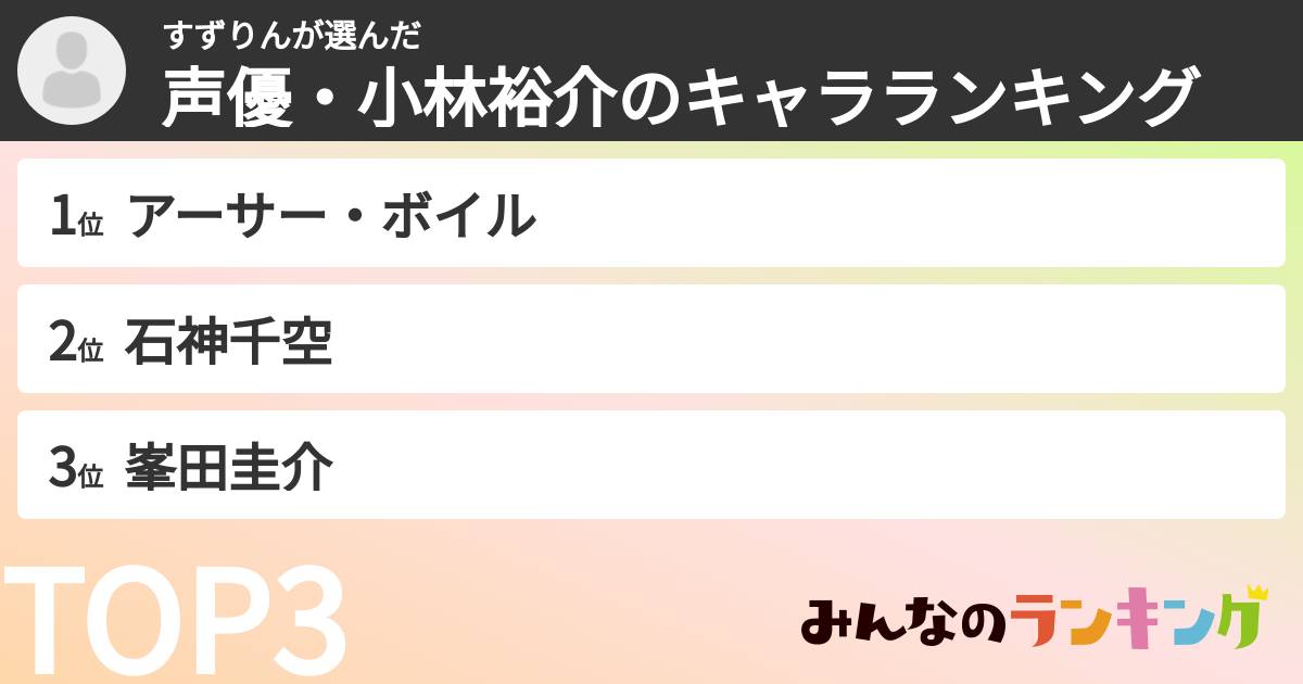 すずりんさんの「声優・小林裕介のキャラランキング」