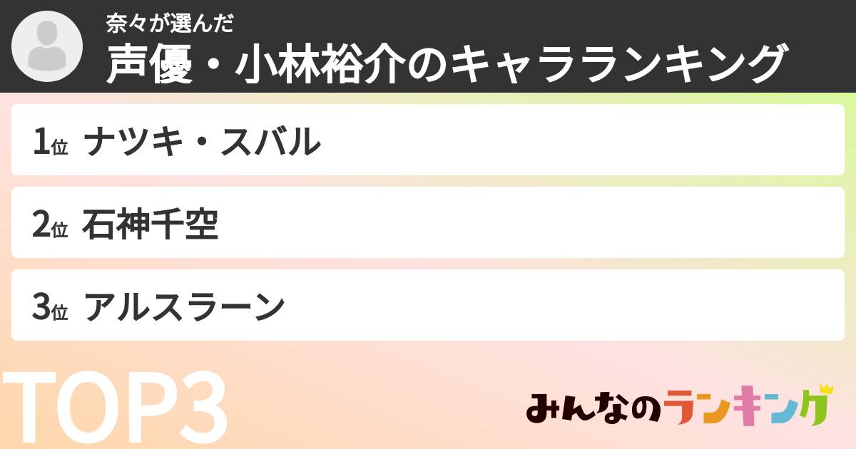 奈々さんの「声優・小林裕介のキャラランキング」