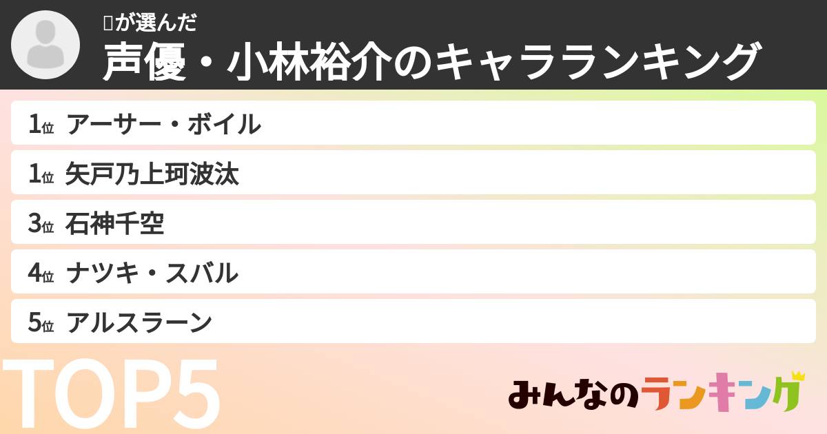 🐍さんの「声優・小林裕介のキャラランキング」