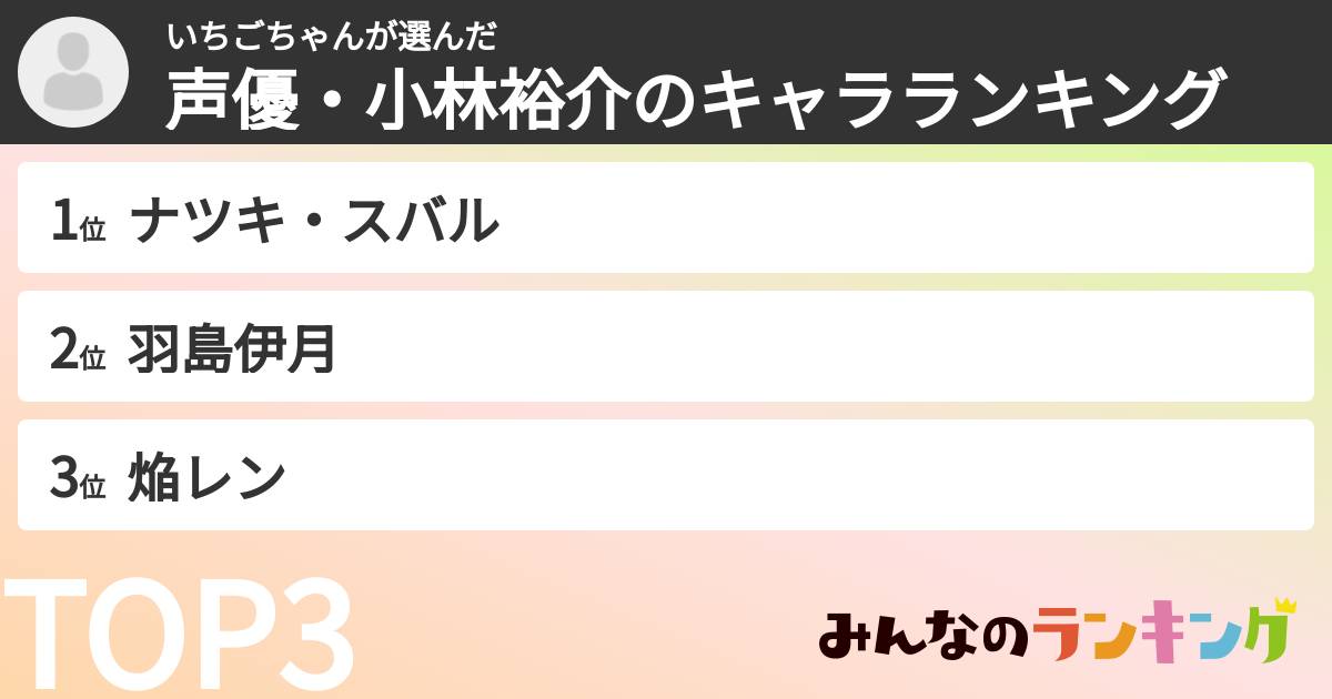 いちごちゃんさんの「声優・小林裕介のキャラランキング」