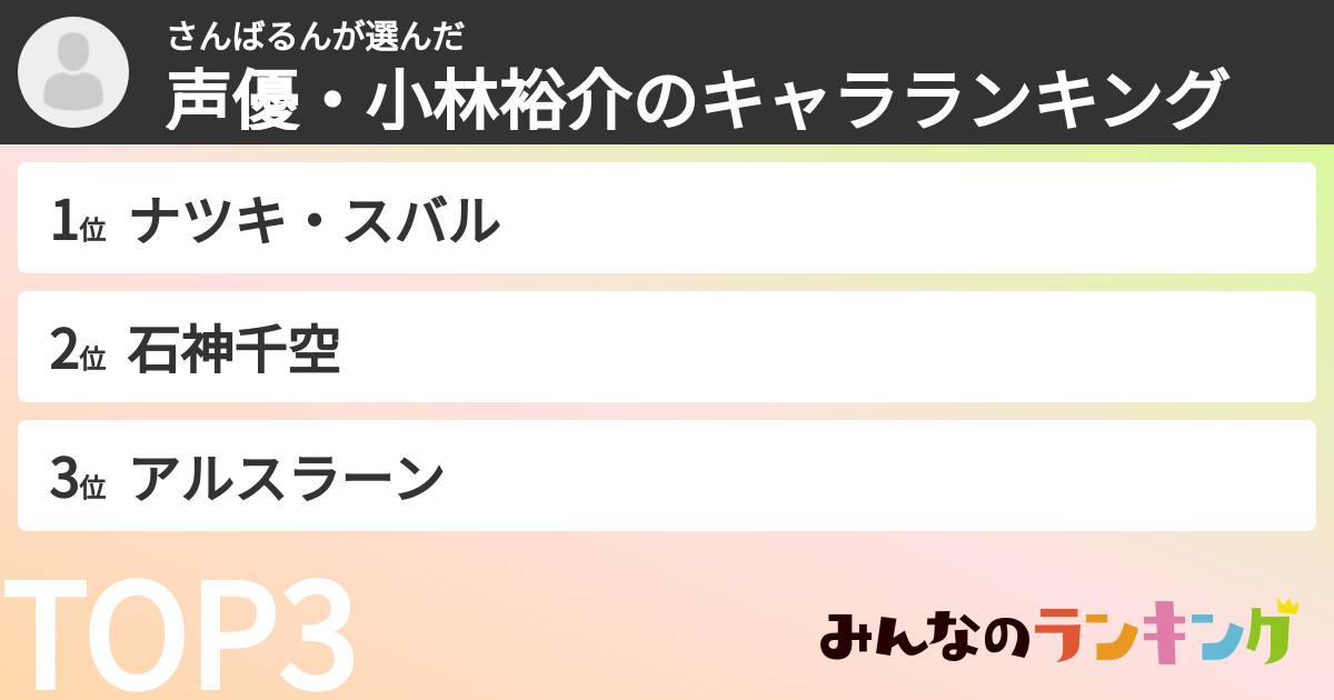 さんばるんさんの「声優・小林裕介のキャラランキング」