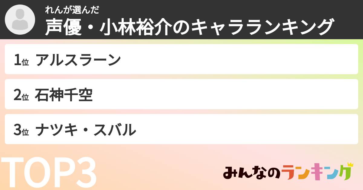 れんさんの「声優・小林裕介のキャラランキング」