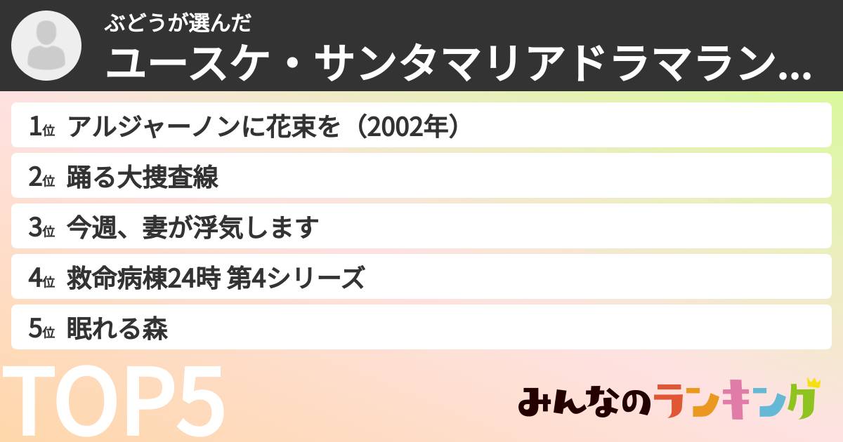 ぶどうさんの「ユースケ・サンタマリアドラマランキング」