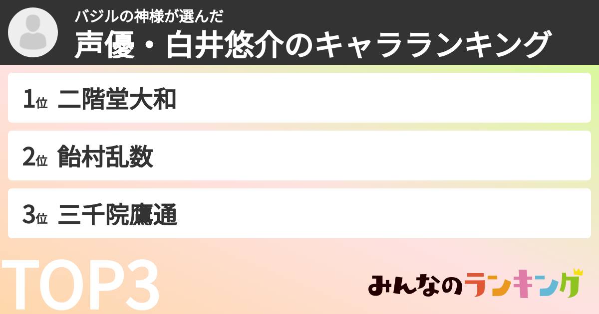 バジルの神様さんの「声優・白井悠介のキャラランキング」
