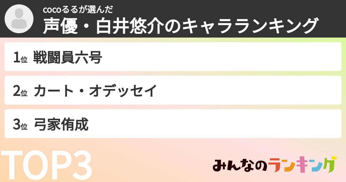 cocoるるさんの「声優・白井悠介のキャラランキング」
