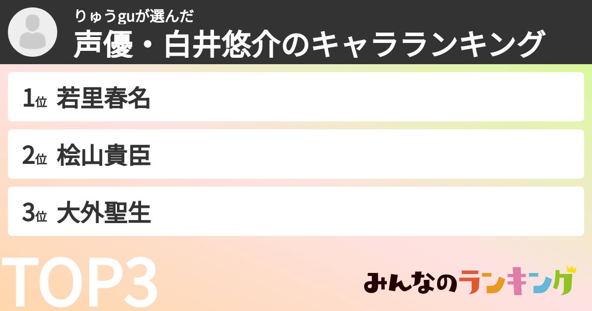 りゅうguさんの「声優・白井悠介のキャラランキング」