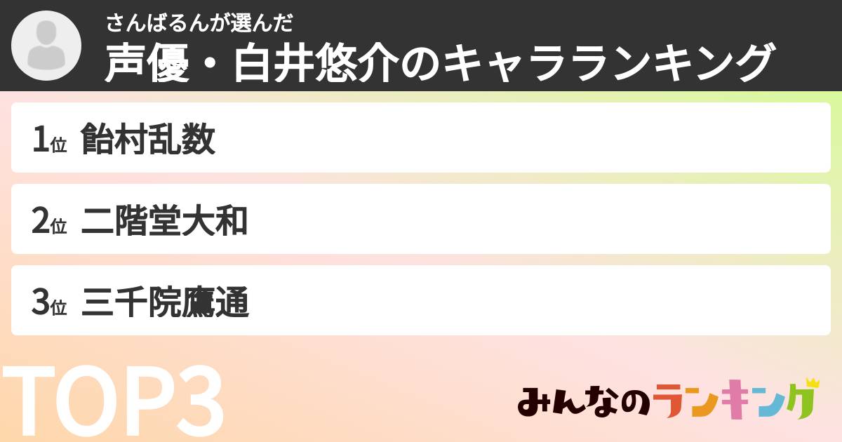 さんばるんさんの「声優・白井悠介のキャラランキング」