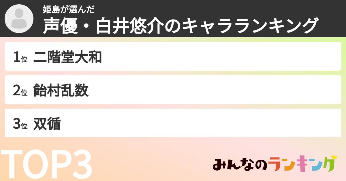 姫島さんの「声優・白井悠介のキャラランキング」