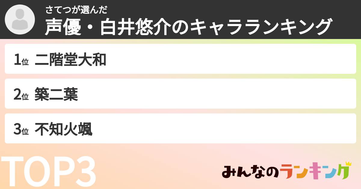 さてつさんの「声優・白井悠介のキャラランキング」