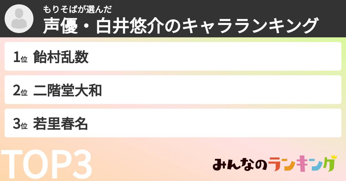 もりそばさんの「声優・白井悠介のキャラランキング」