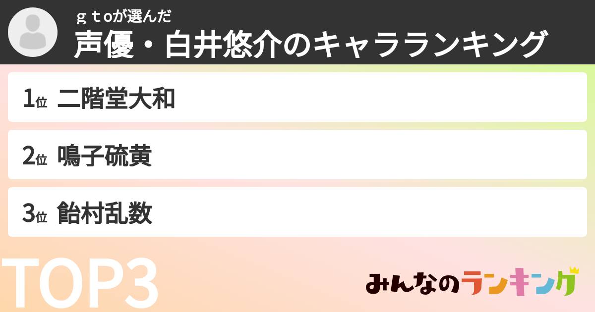 ｇｔoさんの「声優・白井悠介のキャラランキング」