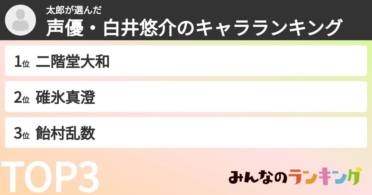 太郎さんの「声優・白井悠介のキャラランキング」