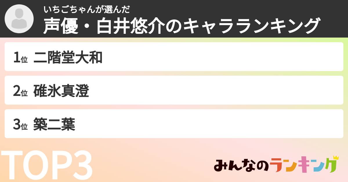 いちごちゃんさんの「声優・白井悠介のキャラランキング」