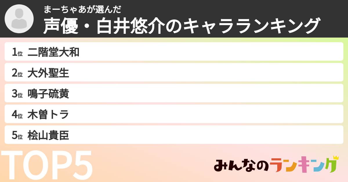まーちゃあさんの「声優・白井悠介のキャラランキング」