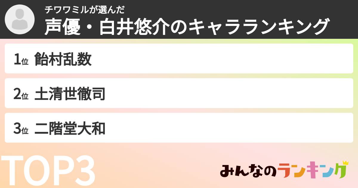 チワワミルさんの「声優・白井悠介のキャラランキング」