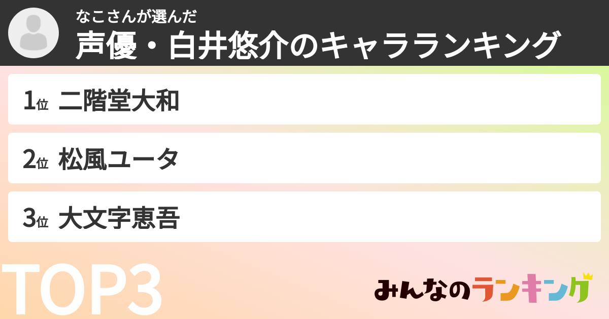 なこさんさんの「声優・白井悠介のキャラランキング」