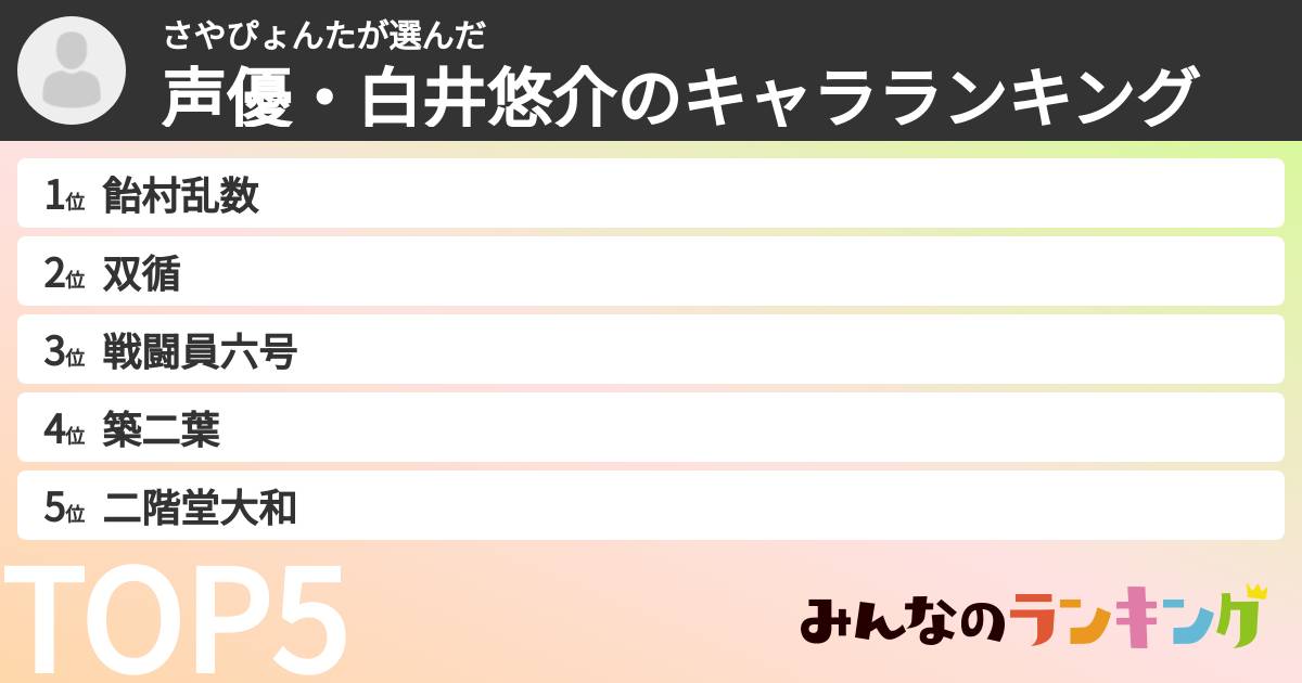 さやぴょんたさんの「声優・白井悠介のキャラランキング」