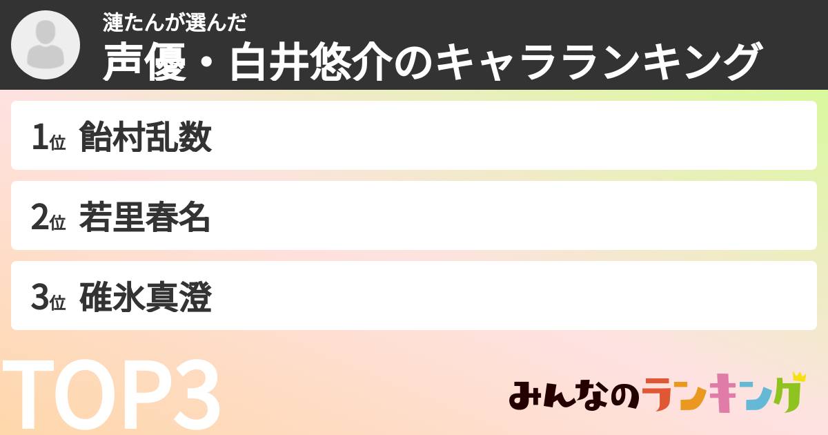 漣たんさんの「声優・白井悠介のキャラランキング」