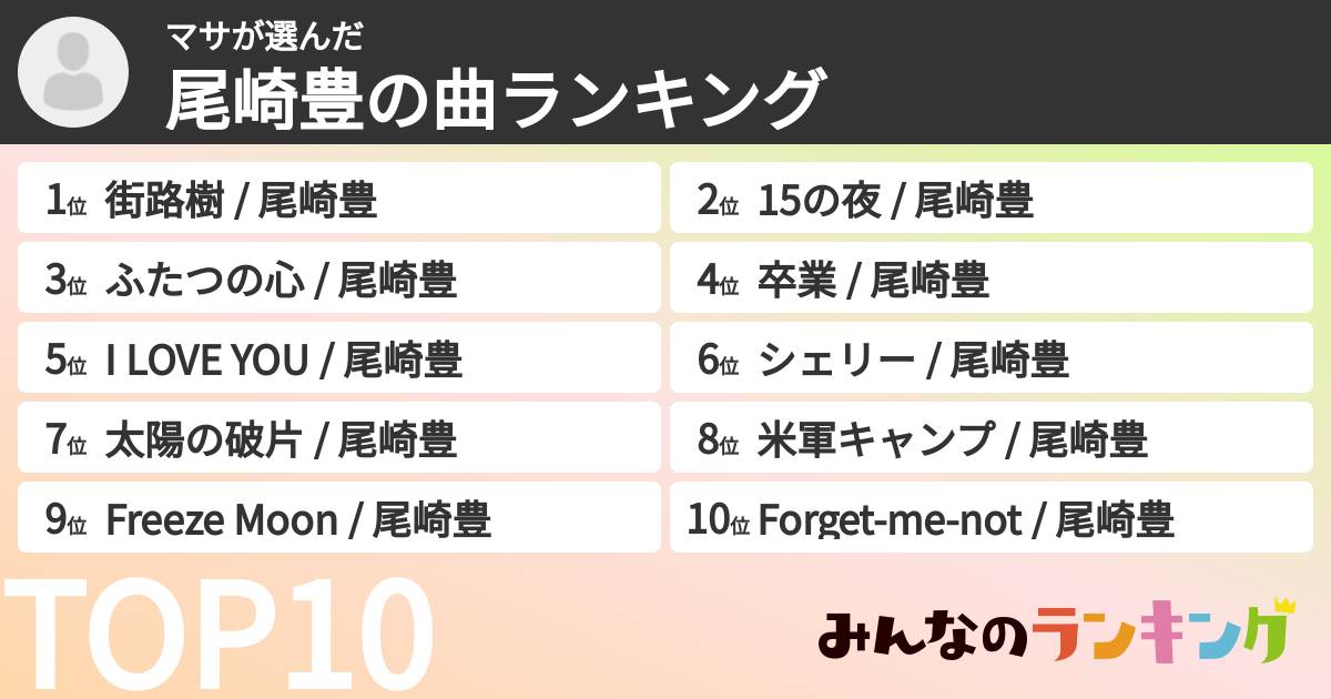 マサさんの「尾崎豊の曲ランキング」