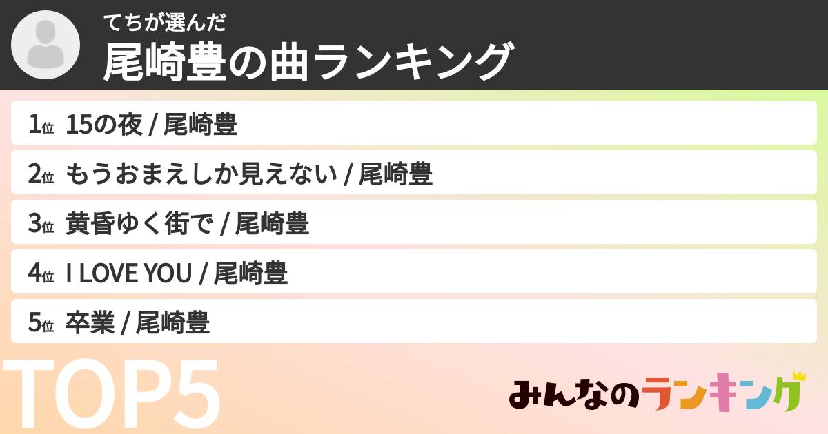 てちさんの「尾崎豊の曲ランキング」