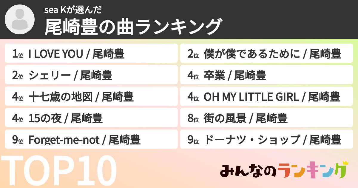sea Kさんの「尾崎豊の曲ランキング」