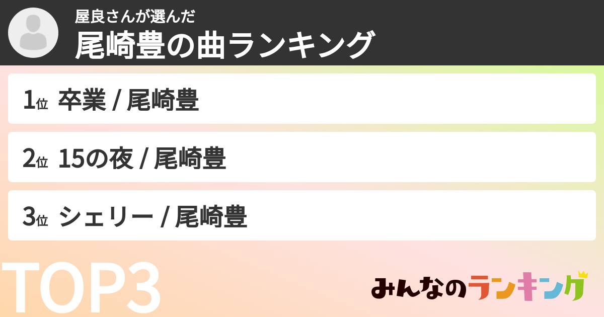 屋良さんさんの「尾崎豊の曲ランキング」