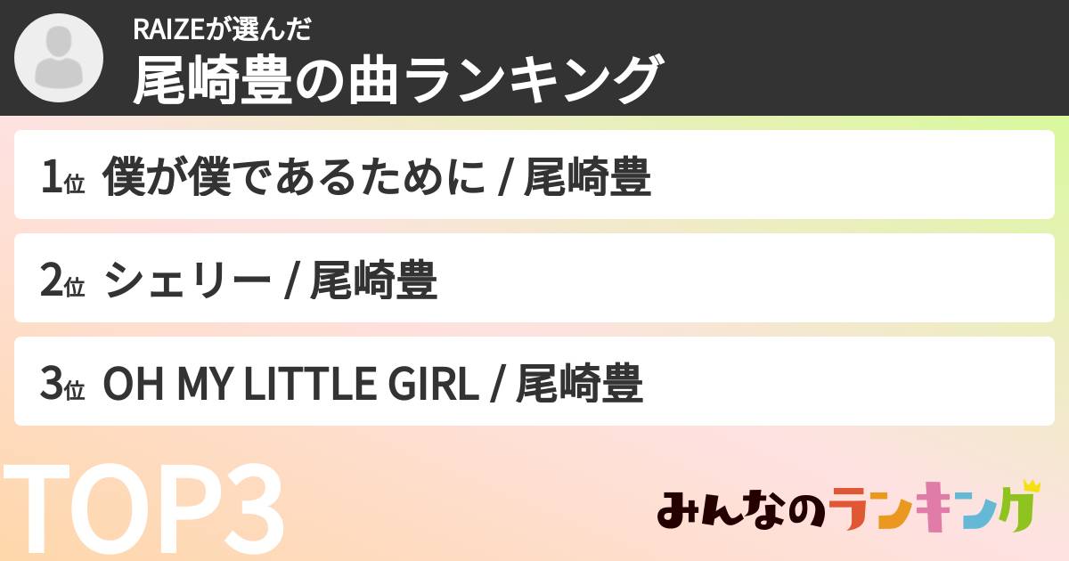 RAIZEさんの「尾崎豊の曲ランキング」