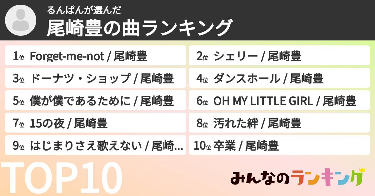 るんぱんさんの「尾崎豊の曲ランキング」