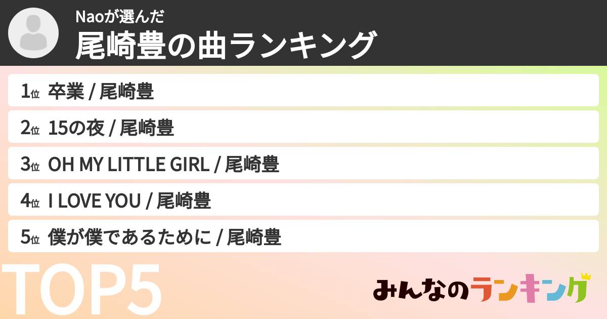 Naoさんの「尾崎豊の曲ランキング」