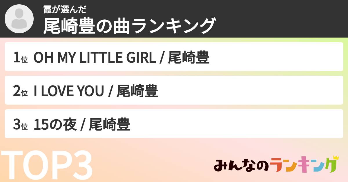 霞さんの「尾崎豊の曲ランキング」