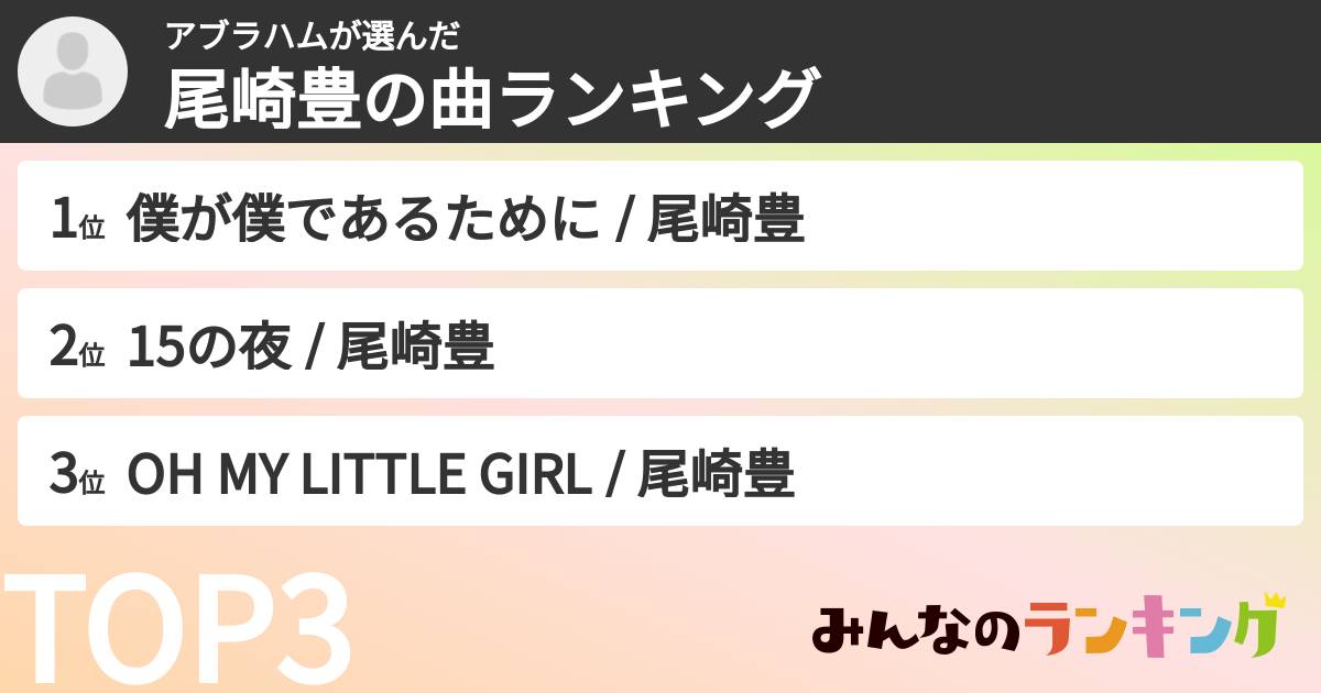 アブラハムさんの「尾崎豊の曲ランキング」