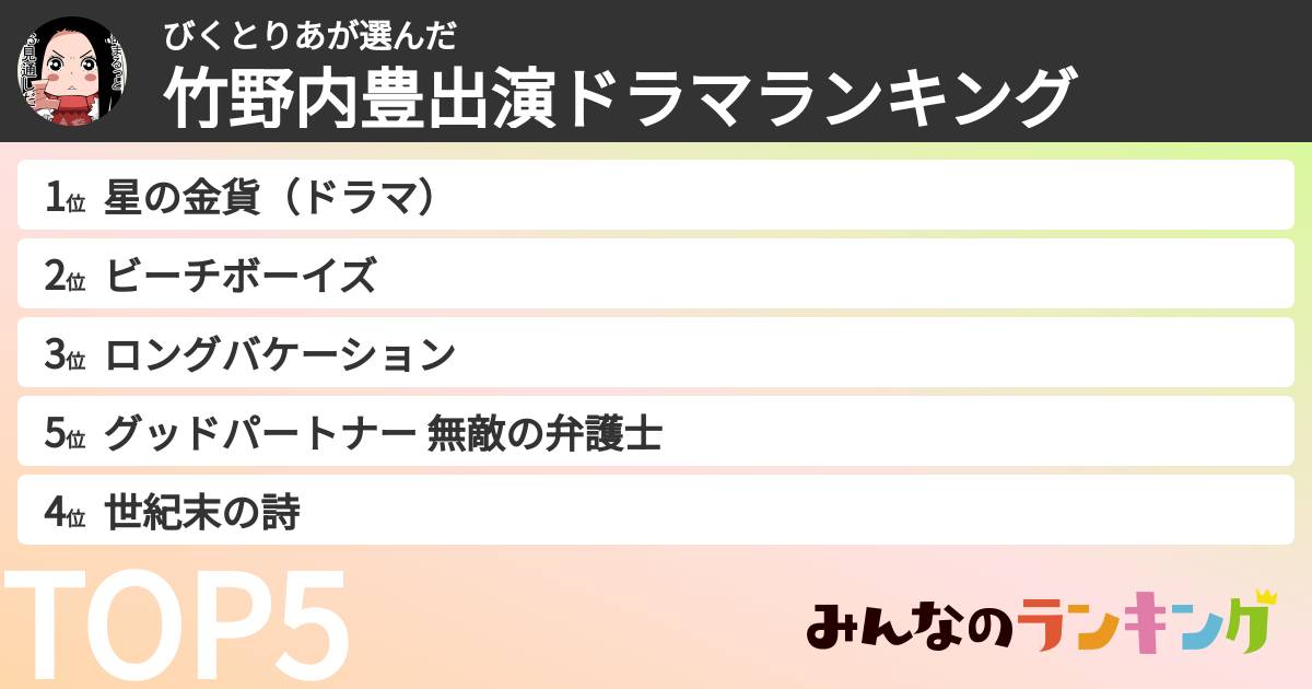 びくとりあさんの「竹野内豊出演ドラマランキング」