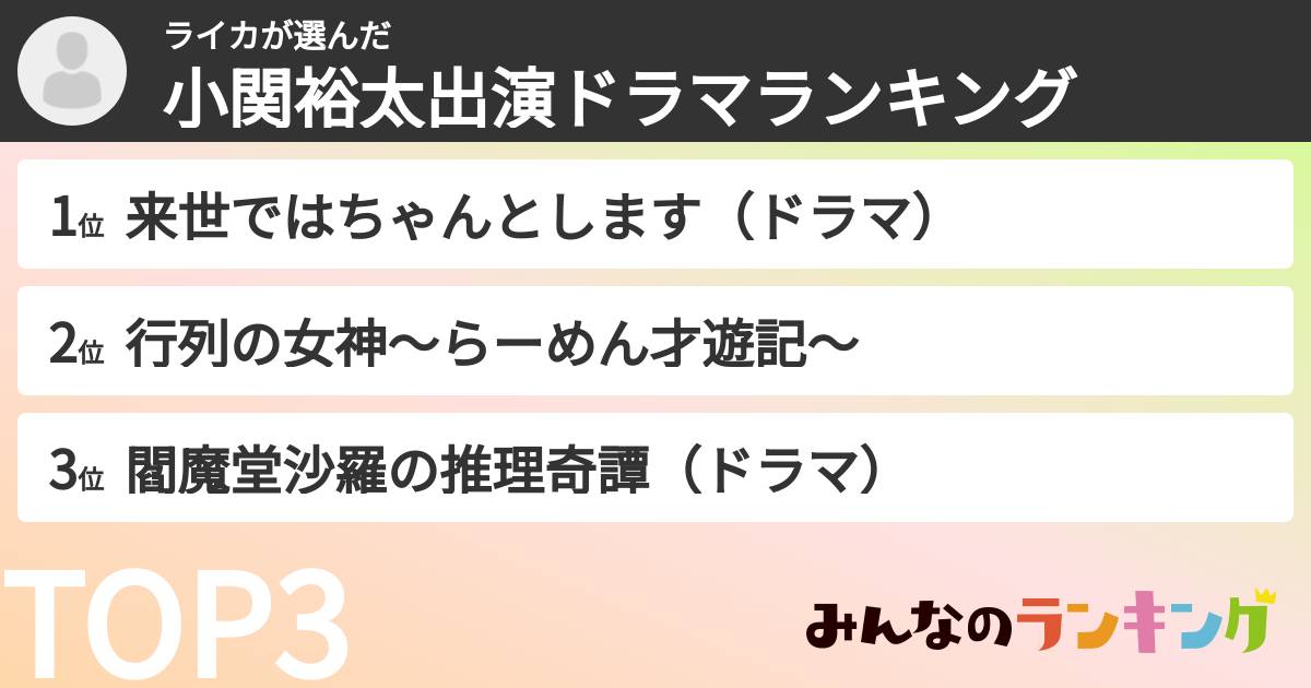 ライカさんの「小関裕太出演ドラマランキング」