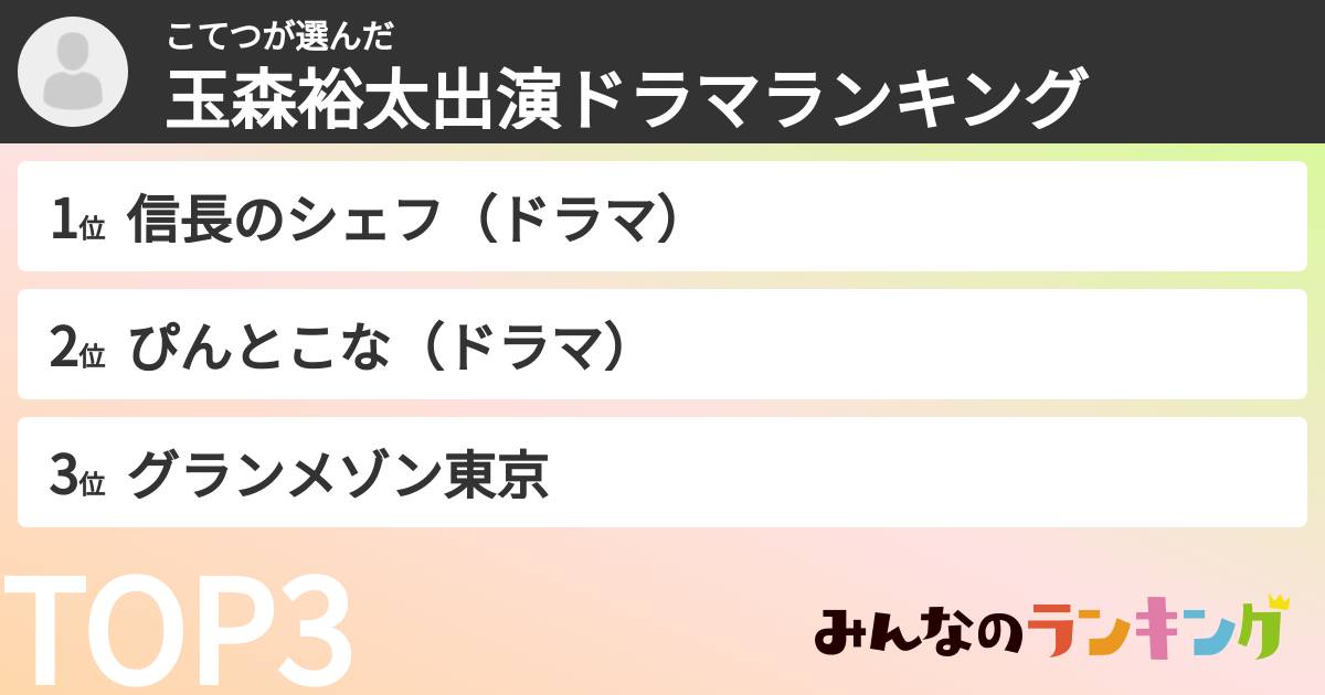 こてつさんの「玉森裕太出演ドラマランキング」
