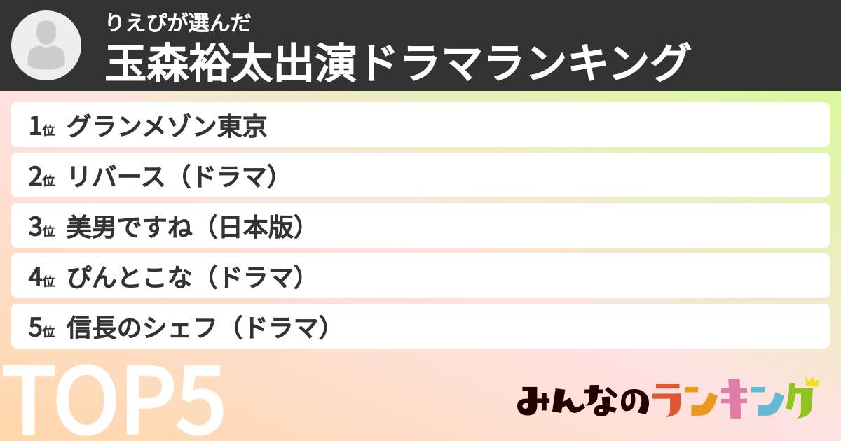 りえぴさんの「玉森裕太出演ドラマランキング」