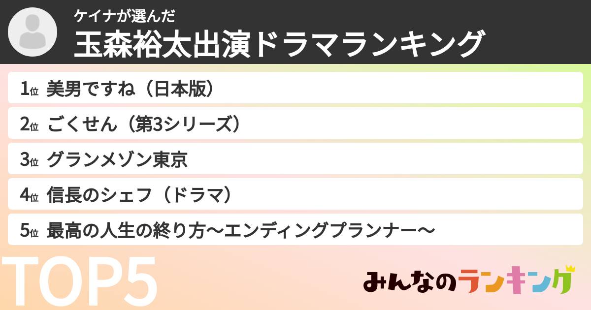 ケイナさんの「玉森裕太出演ドラマランキング」