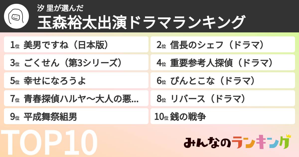 汐 里さんの「玉森裕太出演ドラマランキング」