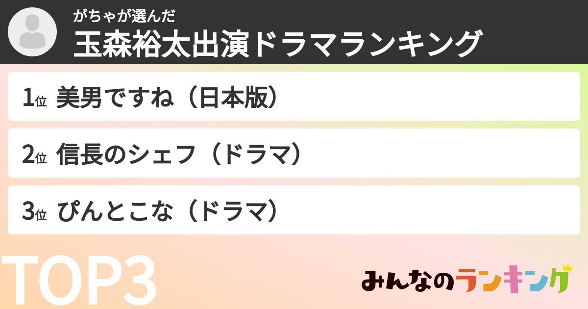 がちゃさんの「玉森裕太出演ドラマランキング」