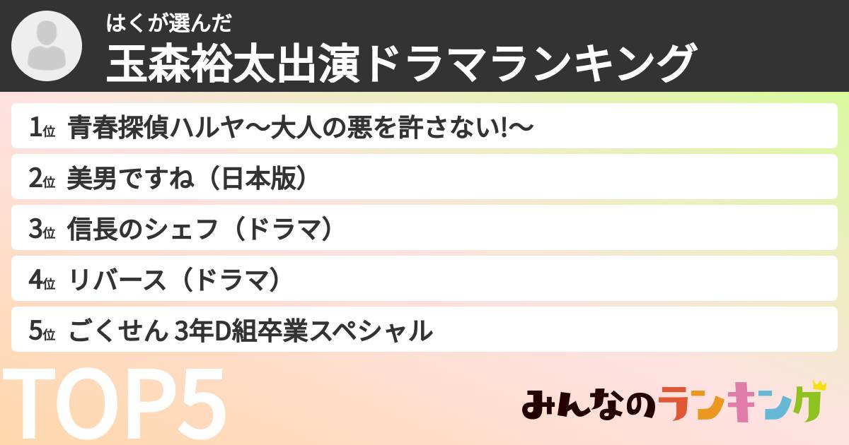 はくさんの「玉森裕太出演ドラマランキング」