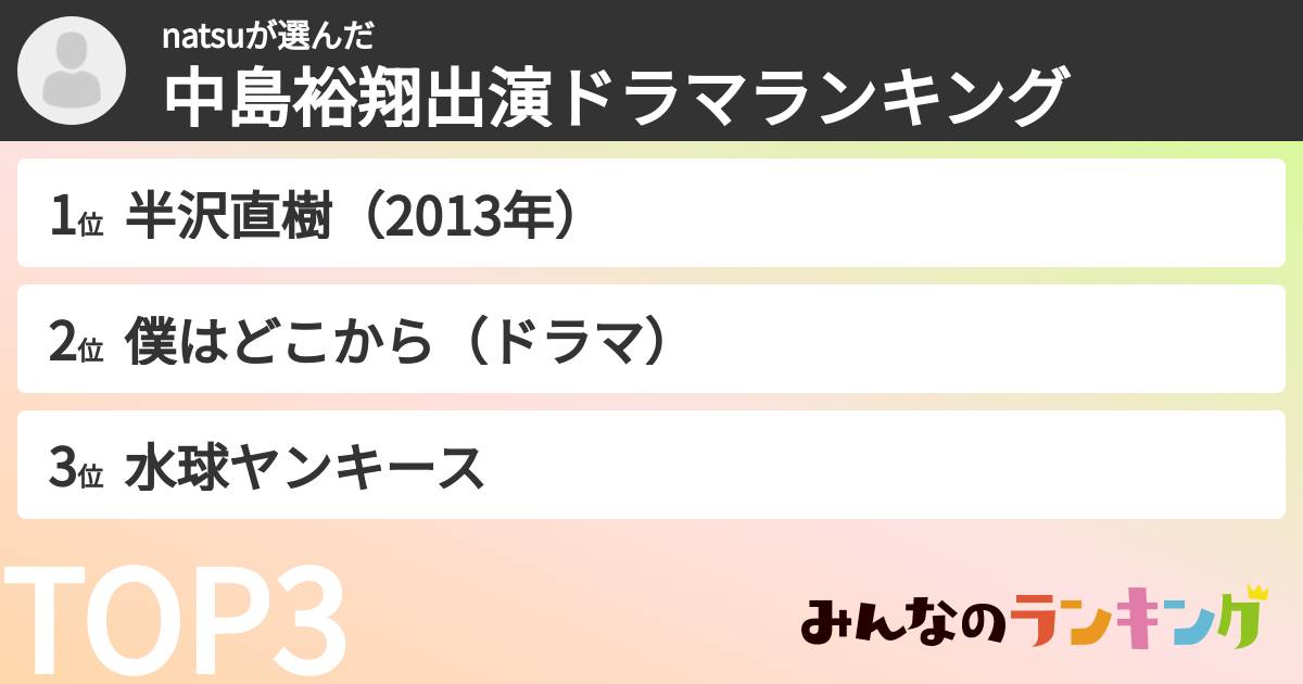 natsuさんの「中島裕翔出演ドラマランキング」