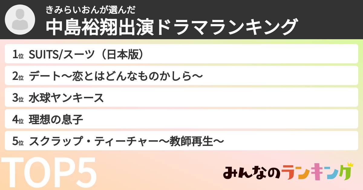 きみらいおんさんの「中島裕翔出演ドラマランキング」